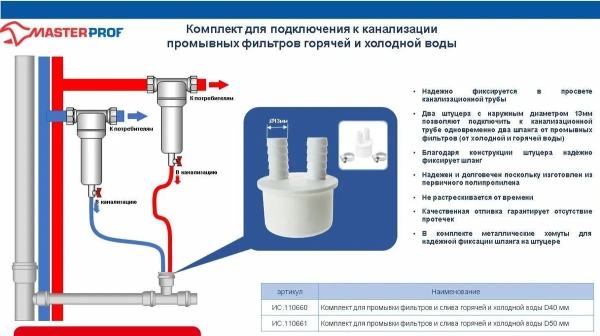 Комплект для промывки фильтров и слива горячей и холодной воды D50 мм, МП-У Магазин сантехники Нижний Новгород