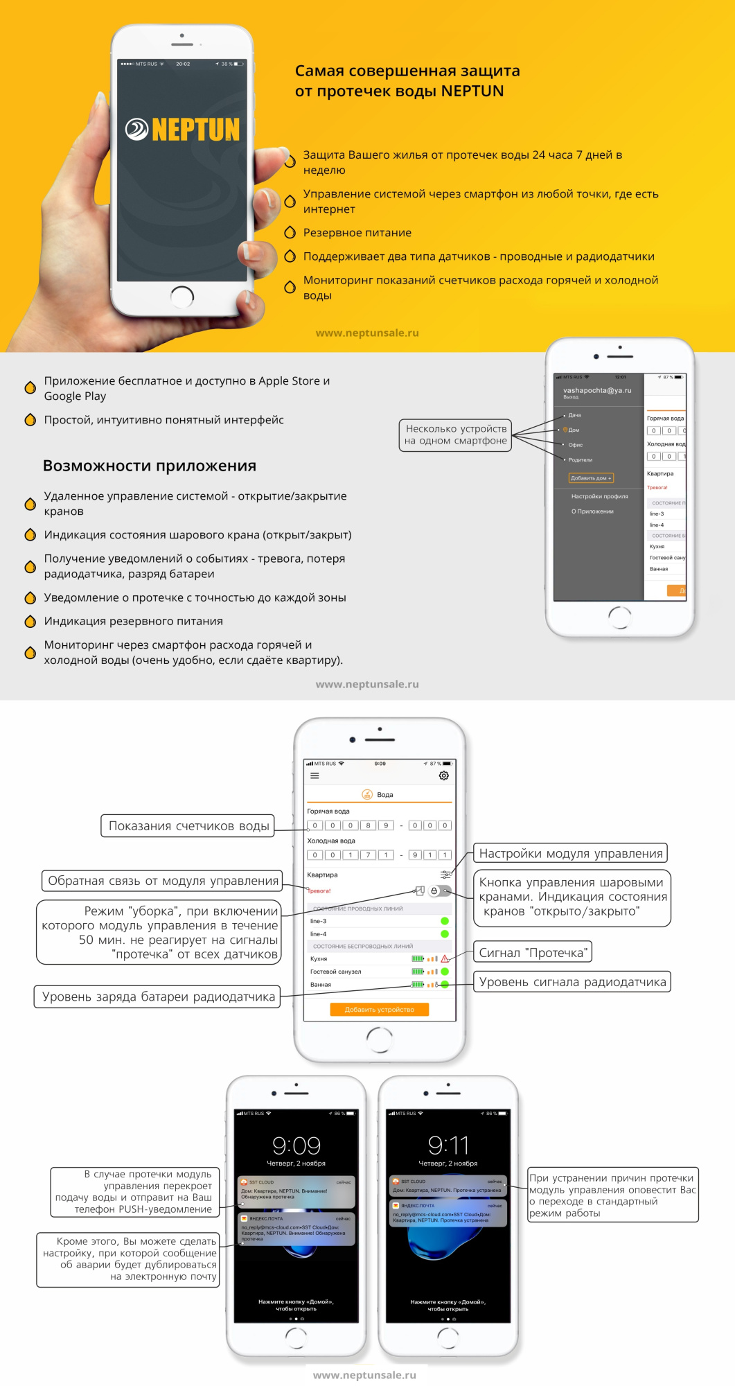 Система Neptun Profi Smart+ Tuya 1/2" (12В) Магазин сантехники Нижний Новгород