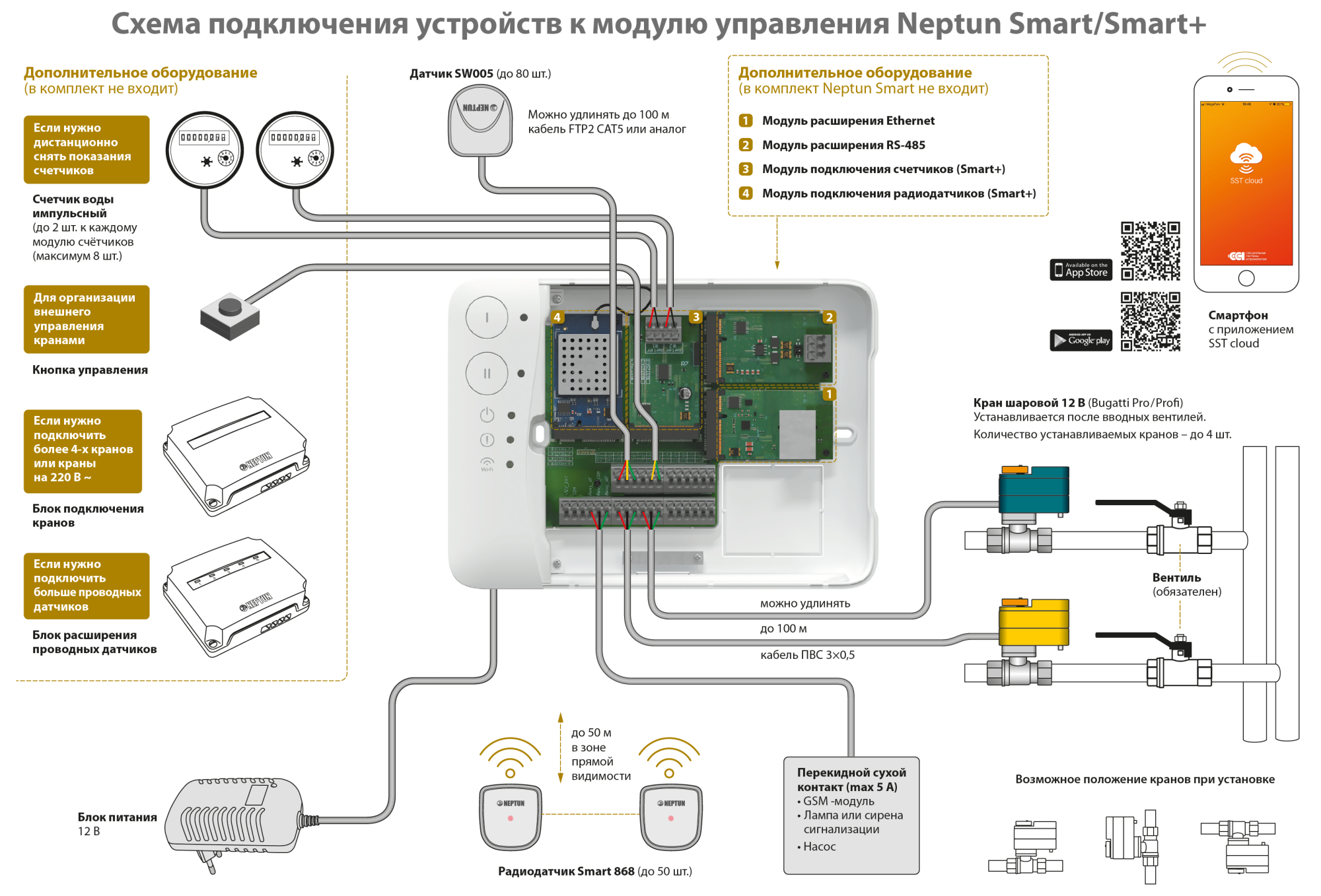Система Neptun Profi Smart+ Tuya 1/2" (12В) Магазин сантехники Нижний Новгород