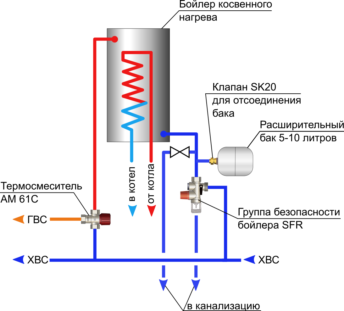 Температура гвс. Группа безопасности бойлера Watts SFR 3/4. Водонагреватель косвенного нагрева схема подключения. Схема подключения бойлера косвенного нагрева с рециркуляцией. Схема подключения бойлера косвенного нагрева воды.